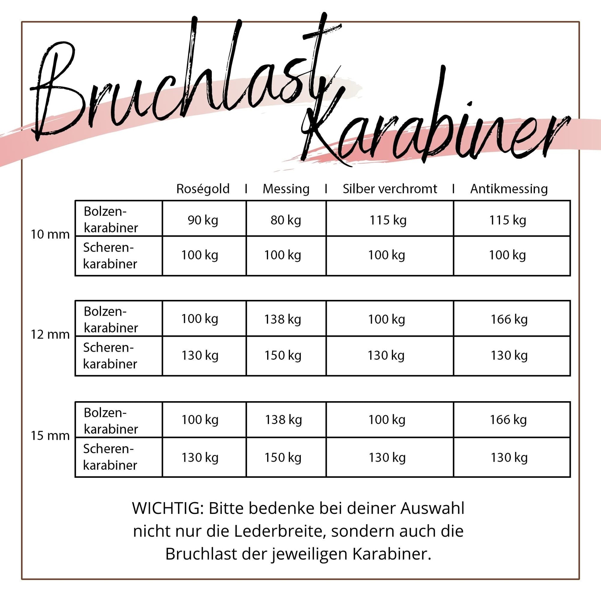 Bruchlast-Tabelle der Karabiner passend zur zart eisblauen Hundeleine MILA – ideal, um Sicherheit und Stil perfekt zu vereinen. Die Übersicht zeigt dir übersichtlich die Belastungsgrenzen von Bolzen- und Scherenkarabinern in verschiedenen Farben, damit du die passende Wahl für deinen Vierbeiner treffen kannst.