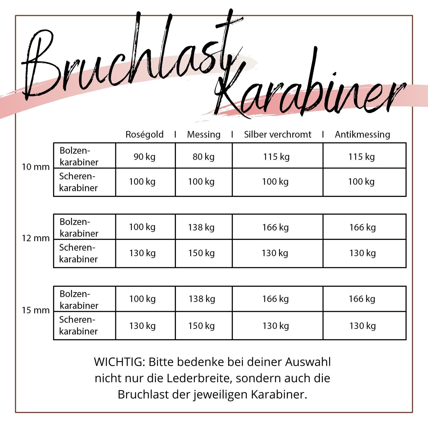 Übersichtliche Bruchlast-Tabelle für die Karabiner im Set MILA – ideal, um die passende Variante für deinen Hund auszuwählen.